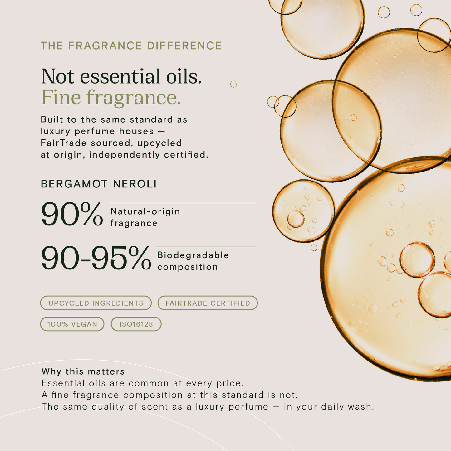 Plant-Based Exfoliating Hand & Body Wash | Bergamot Neroli