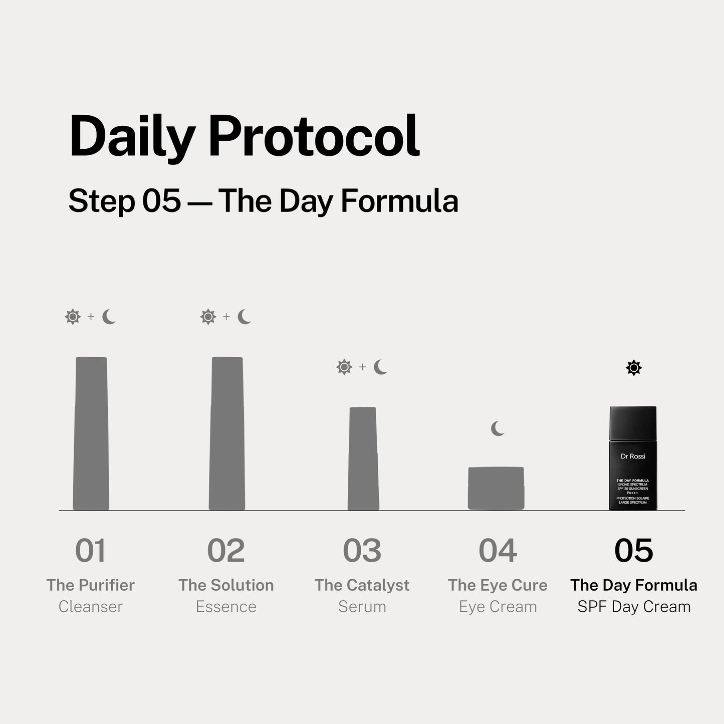 The Day Formula