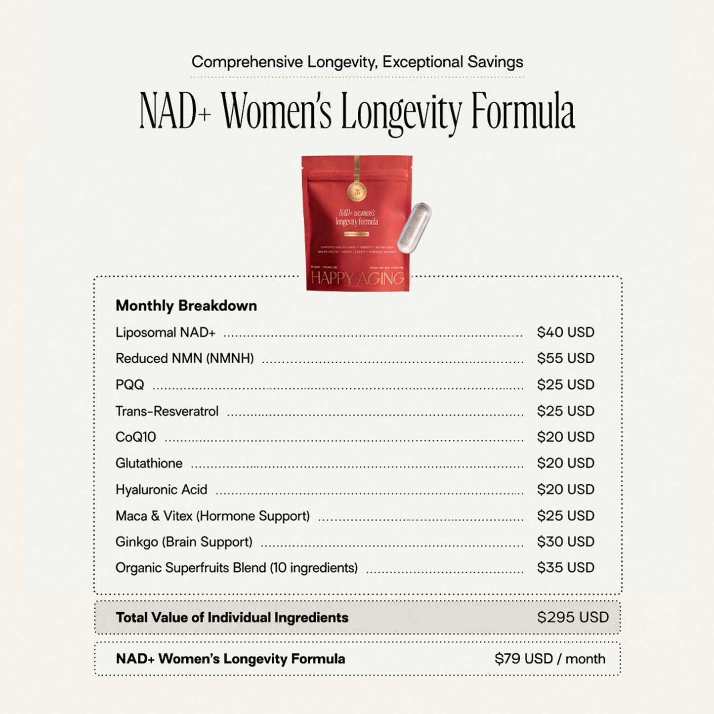 Women's Advanced Protocol