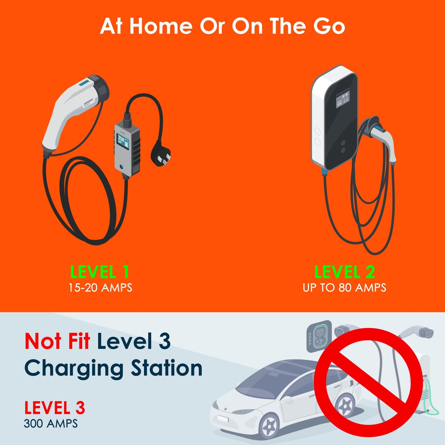 Rexing J1772 to Tesla Charging Adapter