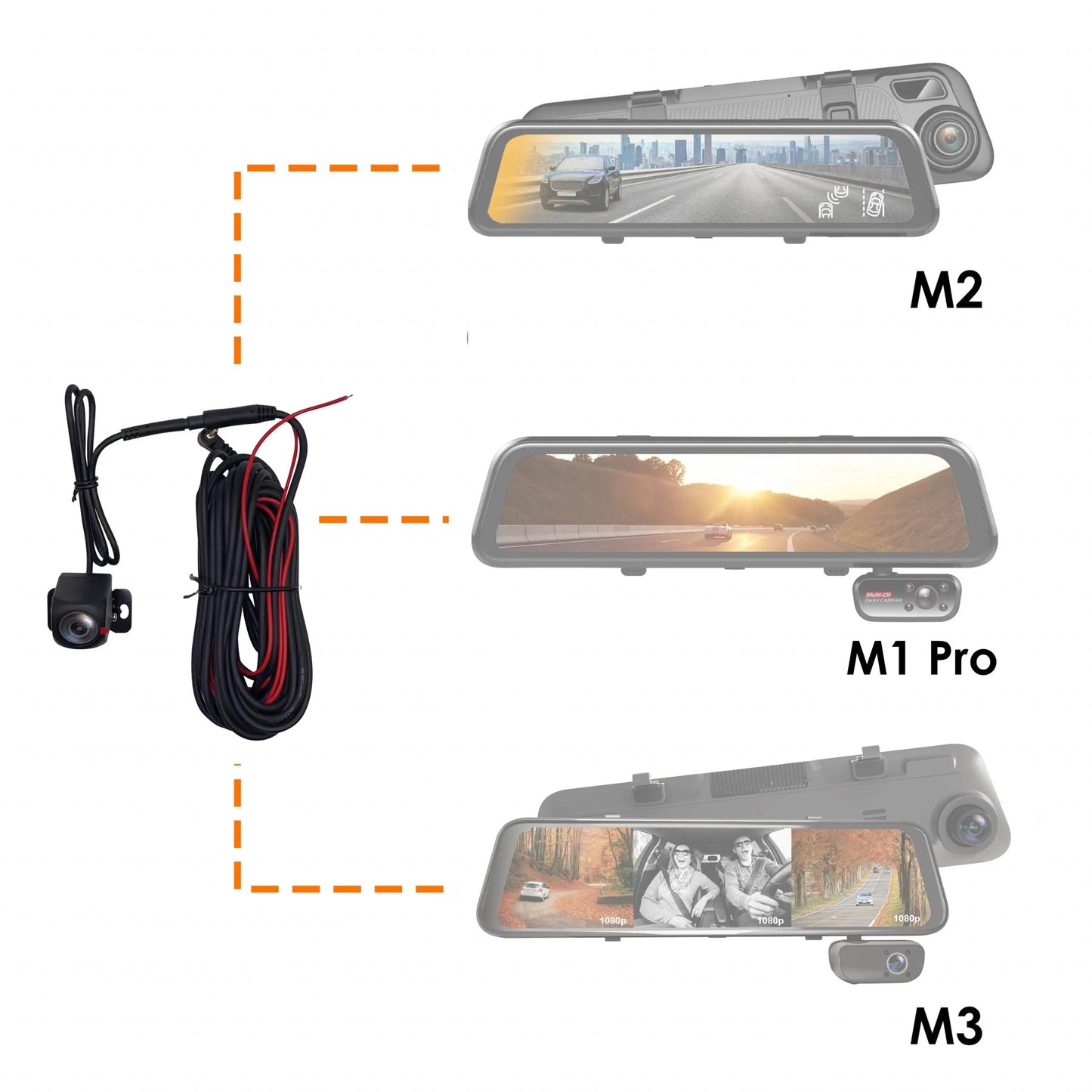 Rexing Rear Camera for M2, M3, M2 Max,  M2 Max Pro, M4-4, CPDuo, CPDuoPro, CPDuo-686