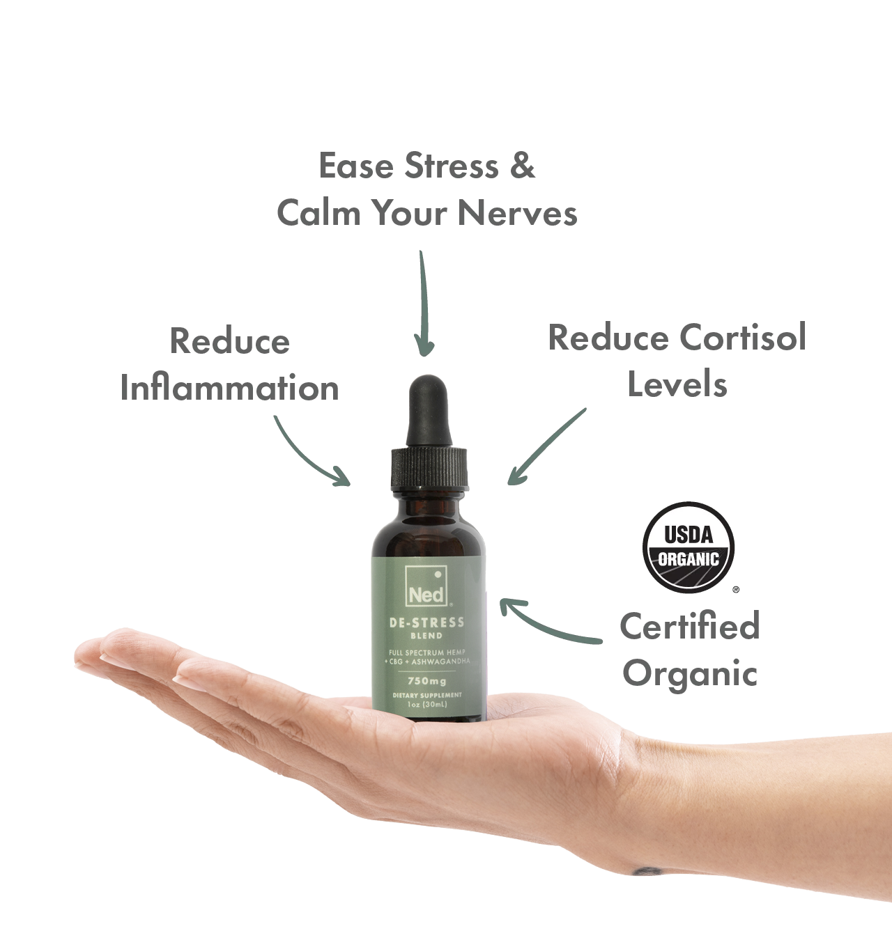 De-Stress Blend CBD Tincture